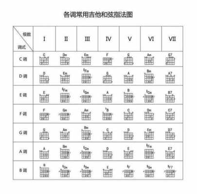 f弦如何转化_新手转换f和弦的技巧-第2张图片-乐清光明电器科技有限公司