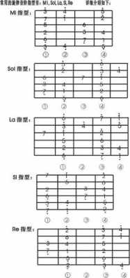 五种指型怎么连接-如何连接mi指型和la指型-第2张图片-乐清光明电器科技有限公司