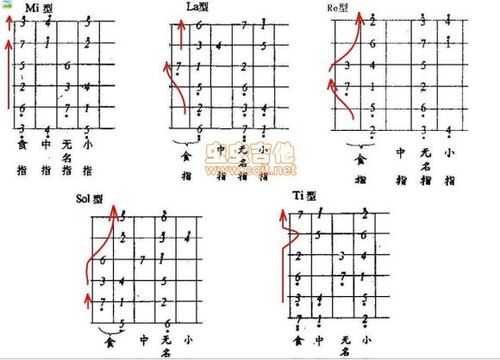 五种指型怎么连接-如何连接mi指型和la指型-第1张图片-乐清光明电器科技有限公司