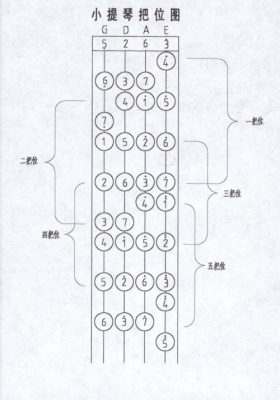 如何对应小提琴把位图（小提琴把位图口诀）-第1张图片-乐清光明电器科技有限公司