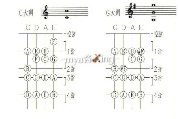 如何对应小提琴把位图（小提琴把位图口诀）-第2张图片-乐清光明电器科技有限公司