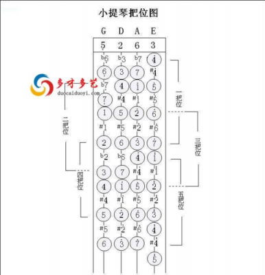 如何对应小提琴把位图（小提琴把位图口诀）-第3张图片-乐清光明电器科技有限公司