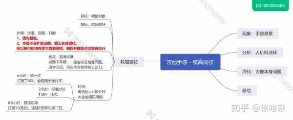 十二品弦高如何调-第3张图片-乐清光明电器科技有限公司