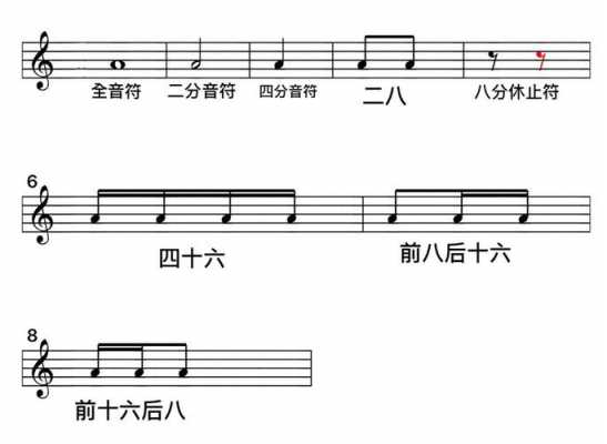  四二拍和四四拍如何区分「怎么区别四二拍和四四拍」-第3张图片-乐清光明电器科技有限公司