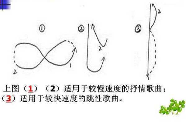  四二拍和四四拍如何区分「怎么区别四二拍和四四拍」-第1张图片-乐清光明电器科技有限公司