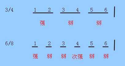  四二拍和四四拍如何区分「怎么区别四二拍和四四拍」-第2张图片-乐清光明电器科技有限公司