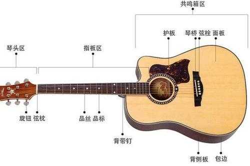 如何辨别吉他的材质-第1张图片-乐清光明电器科技有限公司