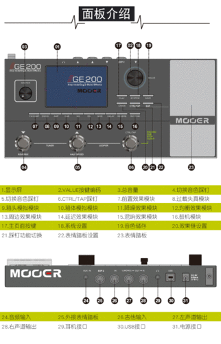 吉他效果器如何使用教程-吉他效果器如何使用-第2张图片-乐清光明电器科技有限公司