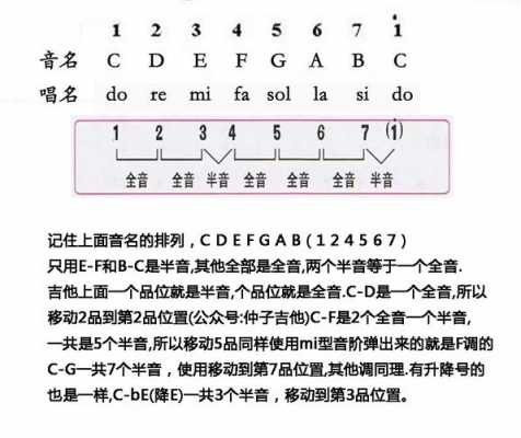 吉他旋律如何弹奏（吉他旋律怎么弹才好听）-第1张图片-乐清光明电器科技有限公司