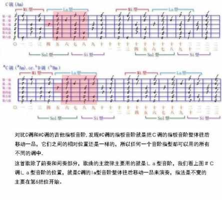 吉他旋律如何弹奏（吉他旋律怎么弹才好听）-第2张图片-乐清光明电器科技有限公司