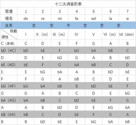 如何认钢琴谱转调符号 如何认钢琴谱转调-第3张图片-乐清光明电器科技有限公司