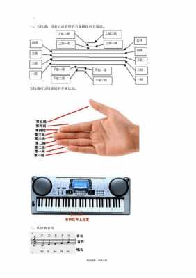 如何教学电子琴_教电子琴初学视频教程-第3张图片-乐清光明电器科技有限公司