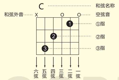 琶音如何弹-第3张图片-乐清光明电器科技有限公司