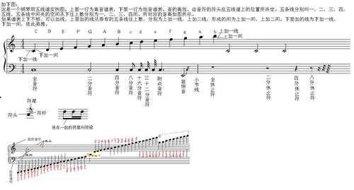 怎么能看懂五线谱-如何看五线谱弹钢琴-第3张图片-乐清光明电器科技有限公司