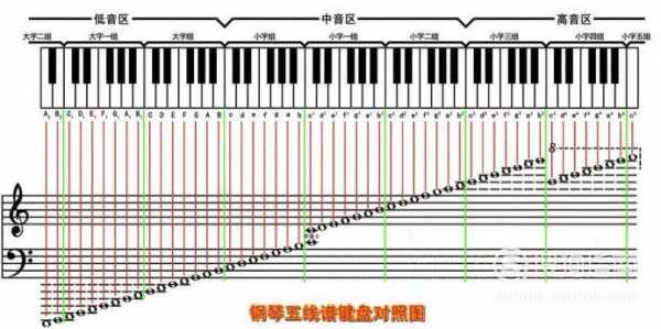 怎么能看懂五线谱-如何看五线谱弹钢琴-第2张图片-乐清光明电器科技有限公司