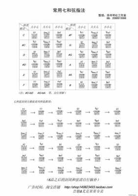 7和弦指法-7和弦如何记忆-第2张图片-乐清光明电器科技有限公司