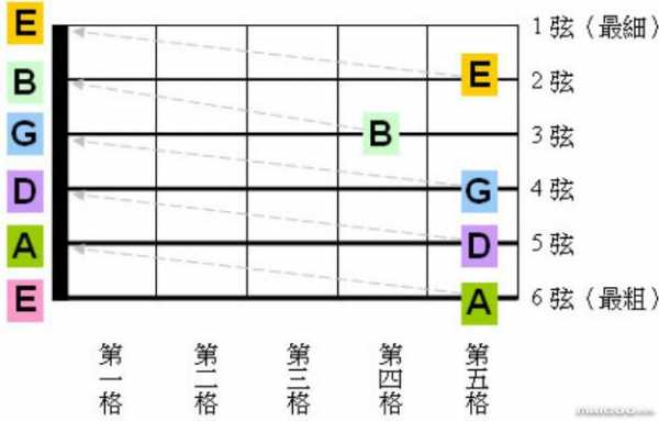  如何给吉他调音视频「吉他如何调音视频教程」-第3张图片-乐清光明电器科技有限公司