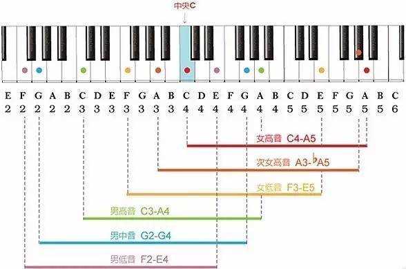  歌曲乐谱音域如何表示「歌曲的音域怎么看」-第1张图片-乐清光明电器科技有限公司