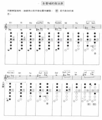  歌曲乐谱音域如何表示「歌曲的音域怎么看」-第3张图片-乐清光明电器科技有限公司