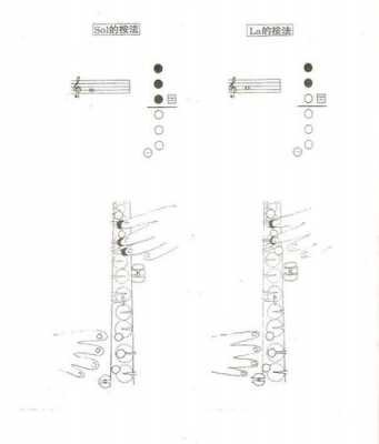  中音萨克斯降e如何对音「中音萨克斯降e调音阶」-第2张图片-乐清光明电器科技有限公司