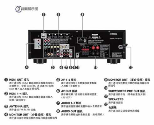 雅马哈v777功放如何连接,雅马哈v779功放 -第1张图片-乐清光明电器科技有限公司