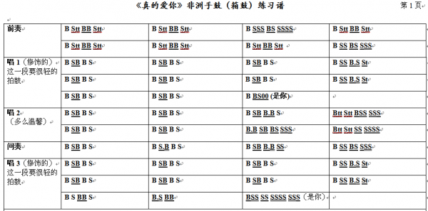 卡洪鼓如何读谱-第3张图片-乐清光明电器科技有限公司