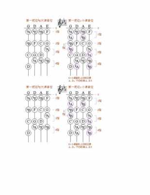 小提琴的把位如何练_小提琴把位怎么练-第3张图片-乐清光明电器科技有限公司
