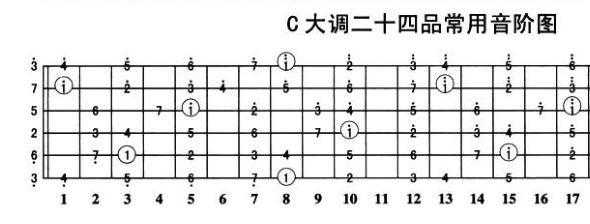 吉他音色怎么选 如何挑吉他的音-第3张图片-乐清光明电器科技有限公司