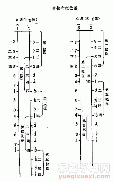 二胡怎样拉音色才会好听 二胡音调如何拉奏出-第2张图片-乐清光明电器科技有限公司