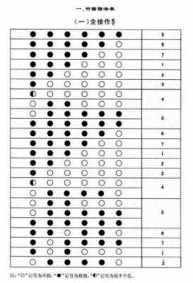 吹横笛如何训练手指-第3张图片-乐清光明电器科技有限公司