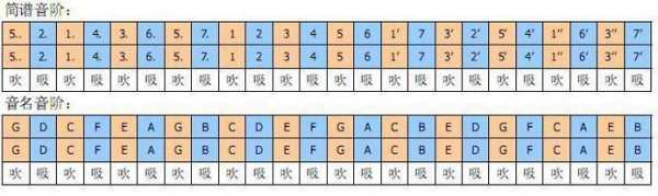 如何调教口琴音阶-第1张图片-乐清光明电器科技有限公司