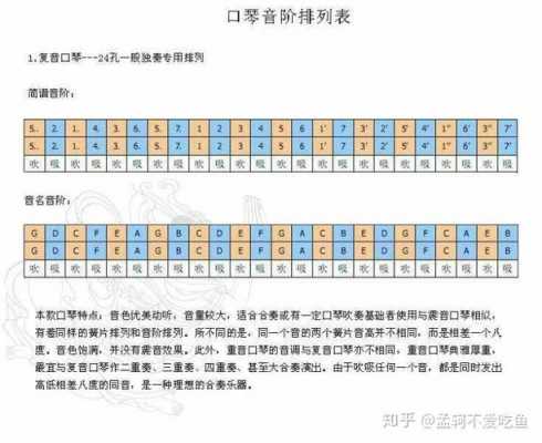 如何调教口琴音阶-第3张图片-乐清光明电器科技有限公司