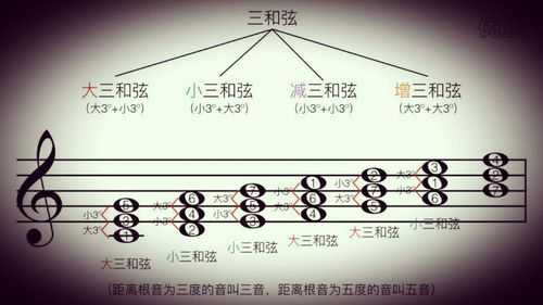 如何导入原位三和弦,原位三和弦的三个音由下往上依序为 -第1张图片-乐清光明电器科技有限公司