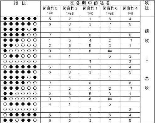 笛子音调如何选择,笛子音调高低由什么来确定 -第3张图片-乐清光明电器科技有限公司