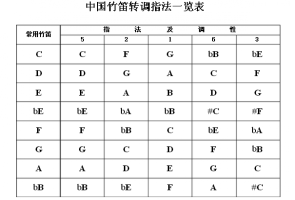 笛子音调如何选择,笛子音调高低由什么来确定 -第2张图片-乐清光明电器科技有限公司