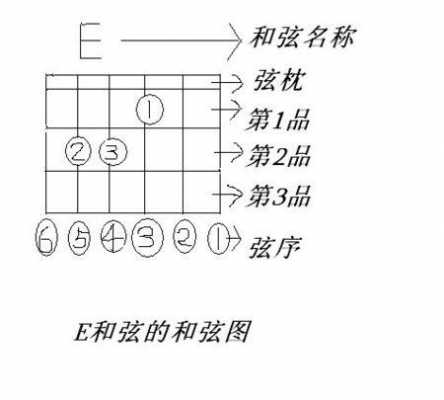 吉他怎么换音调 如何让吉他换音更自然-第3张图片-乐清光明电器科技有限公司