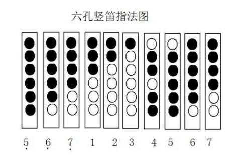 如何吹竖笛视频_如何吹竖笛视频教学-第2张图片-乐清光明电器科技有限公司