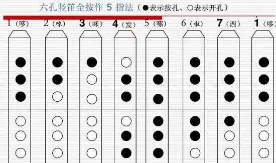 如何吹竖笛视频_如何吹竖笛视频教学-第1张图片-乐清光明电器科技有限公司