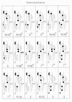 如何学好萨克斯初学萨克斯吹有什么方法-自己如何学好萨克斯-第3张图片-乐清光明电器科技有限公司