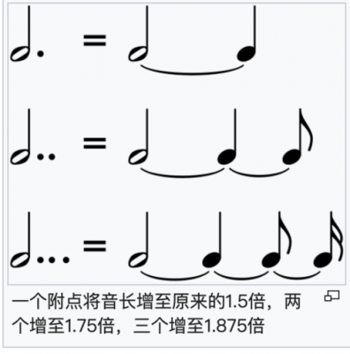 如何在五线谱上表示一拍-如何在五线谱上表示-第2张图片-乐清光明电器科技有限公司