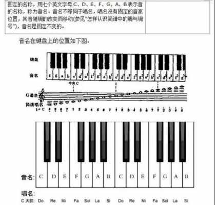 简谱怎样弹钢琴-第3张图片-乐清光明电器科技有限公司