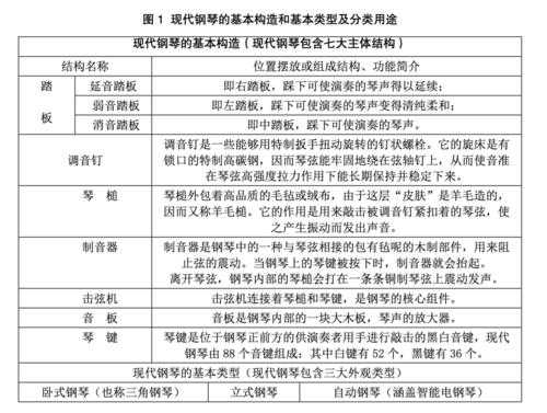 初学钢琴者如何选琴,新手钢琴怎么选 -第1张图片-乐清光明电器科技有限公司