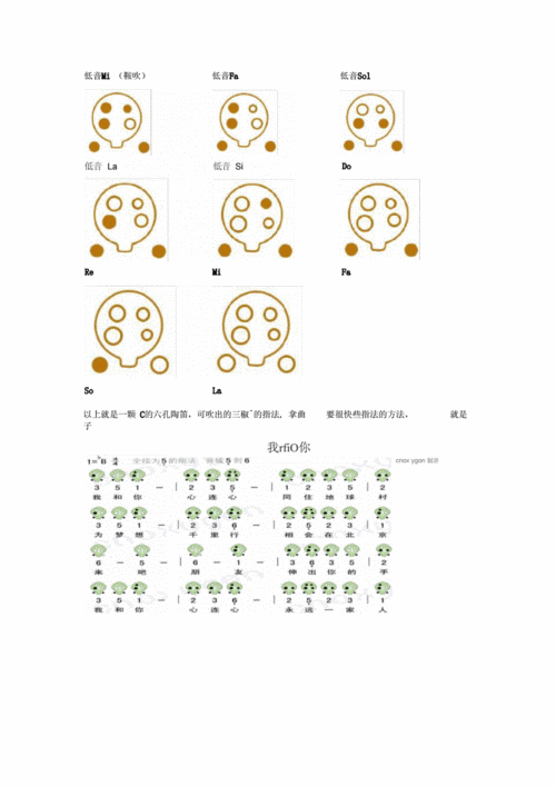 六孔陶埙入门自学基础教程 如何记六孔陶埙指谱-第2张图片-乐清光明电器科技有限公司