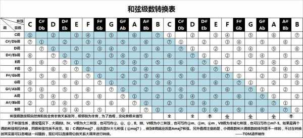  歌曲g调转e调如何唱「音乐g调转e调怎么样」-第1张图片-乐清光明电器科技有限公司