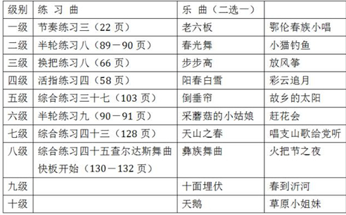 琵琶如何考级_琵琶考级标准与要求-第3张图片-乐清光明电器科技有限公司