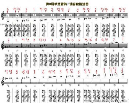 降e调和单簧管降b调如何转换（单簧管降b转e调指法）-第1张图片-乐清光明电器科技有限公司