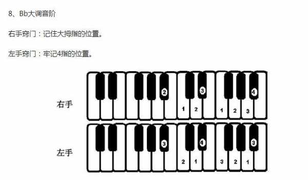 如何弹和弦电子琴-第3张图片-乐清光明电器科技有限公司