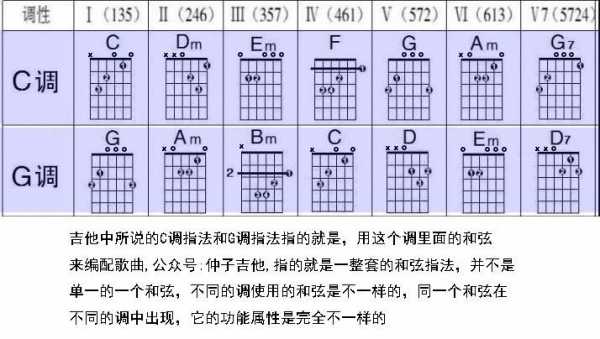 g调的g和弦相当于c调的 g调和弦如何到c调-第2张图片-乐清光明电器科技有限公司