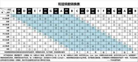 移调会改变旋律的什么 音乐移调之后和弦如何连接-第3张图片-乐清光明电器科技有限公司