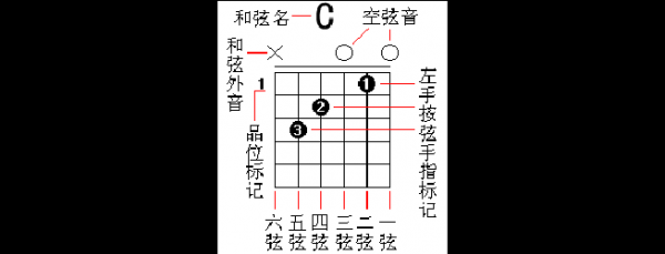 如何推和弦-第3张图片-乐清光明电器科技有限公司